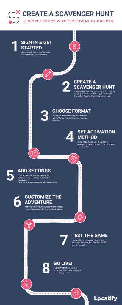 Infographic_treasure hunt