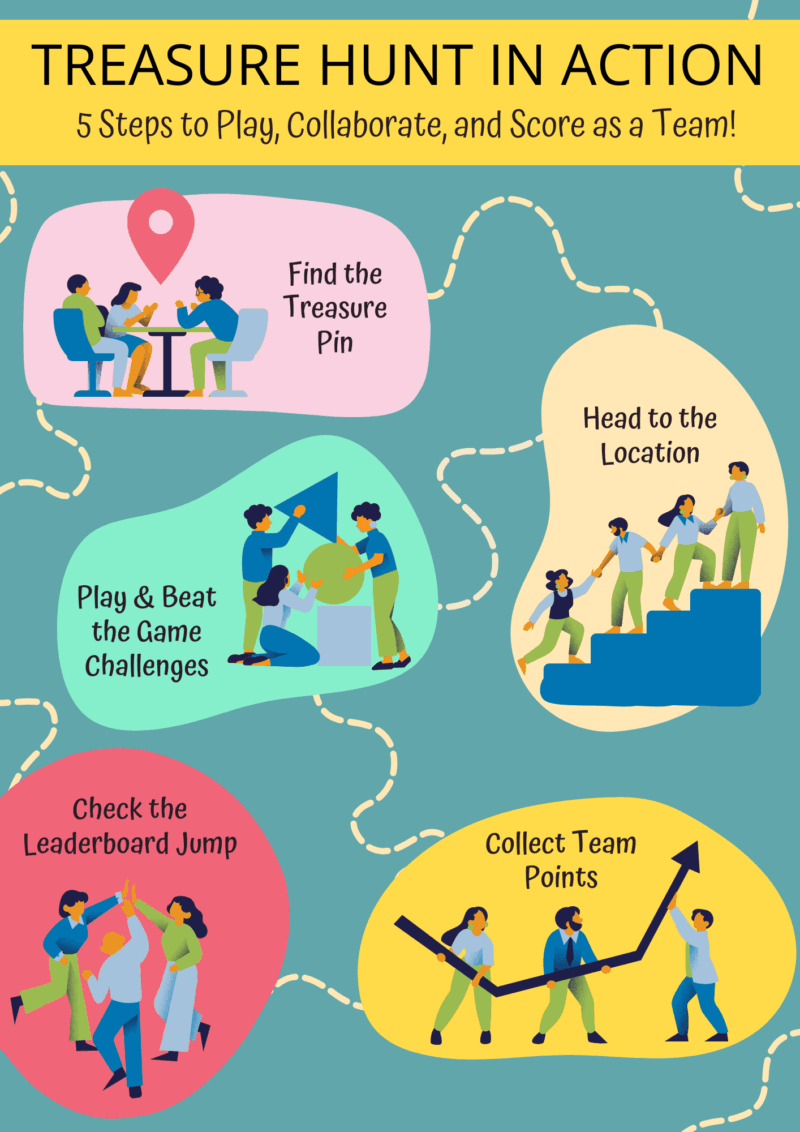 designing treasure hunt