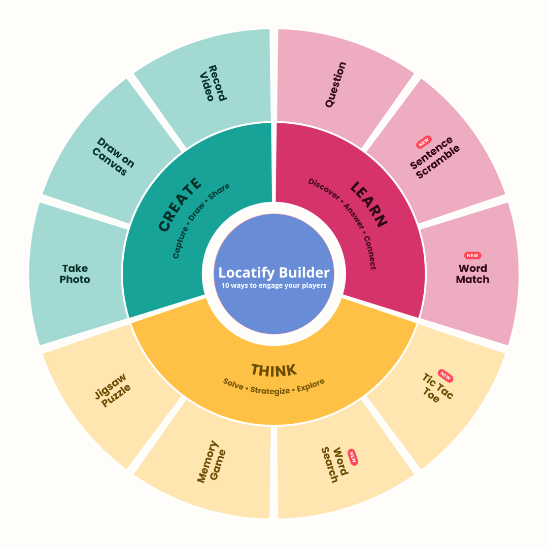 Locatify – 10 ways to engage your players